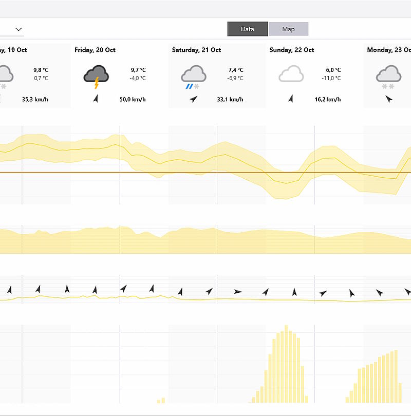 ATASSpro Software-Oberfläche mit Produktionsprognose, Wetterdaten und Feuchtkugeltemperatur-Diagrammen