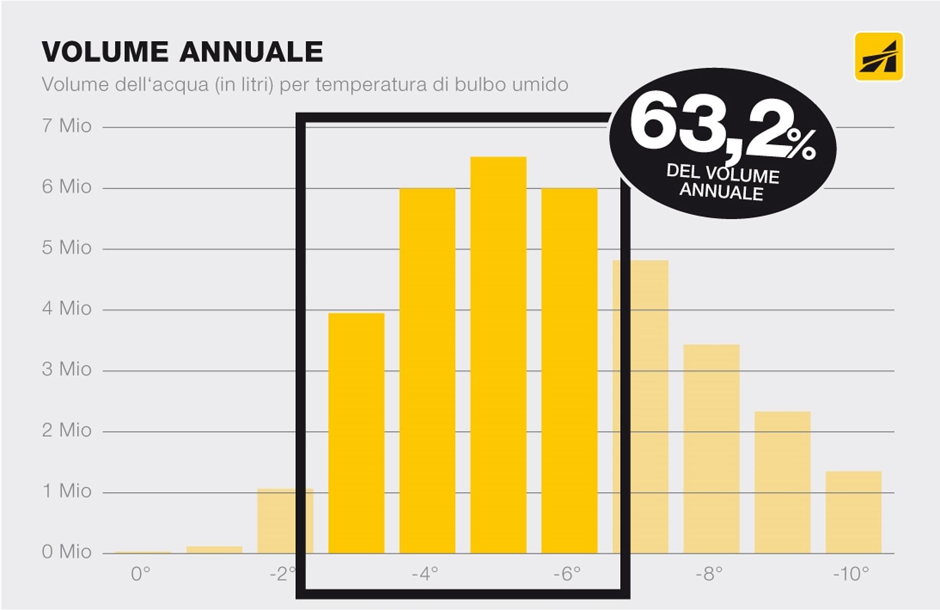 TechnoAlpin grafici volume neve IT