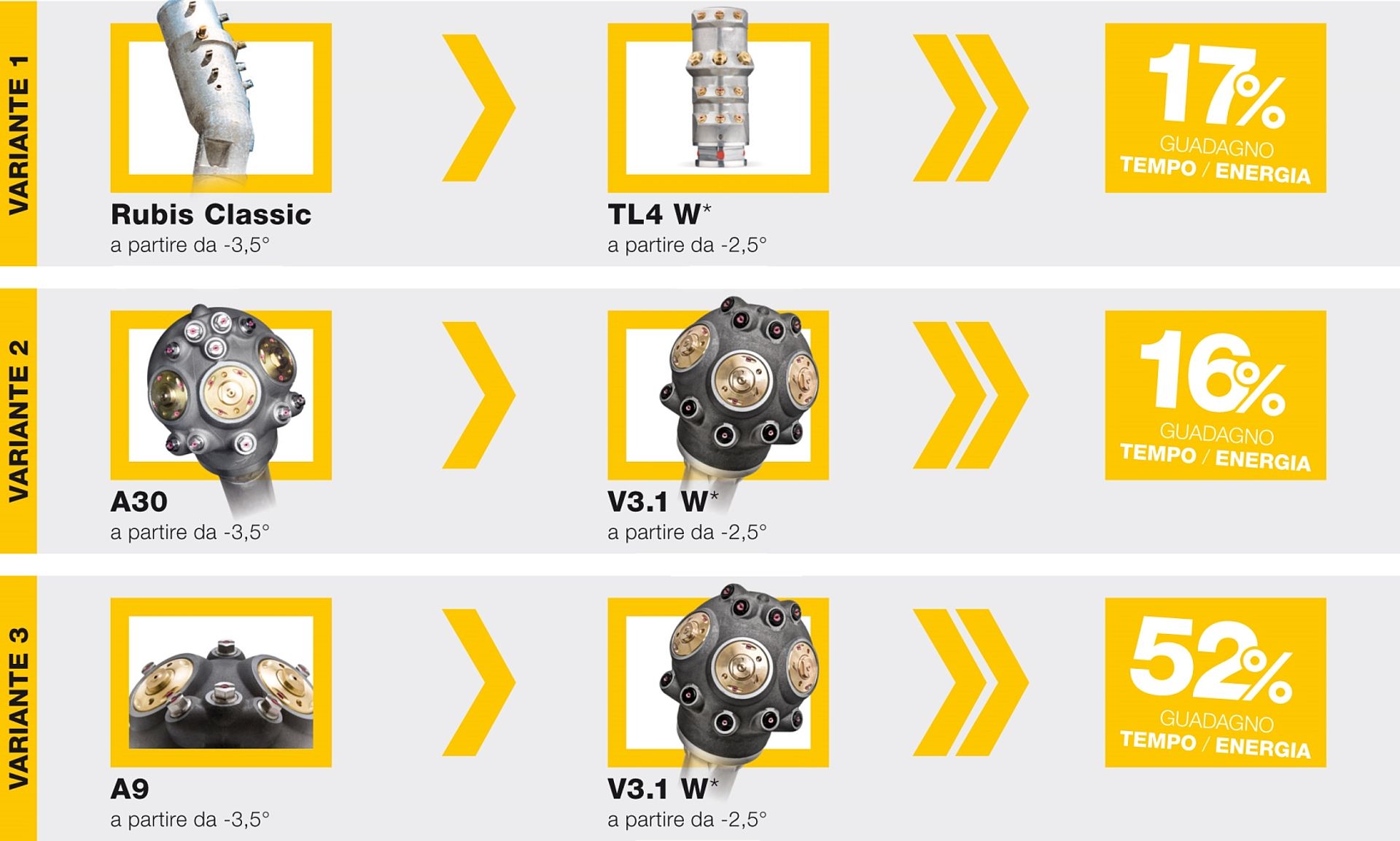 TechnoAlpin opzioni lancia neve 2021 IT