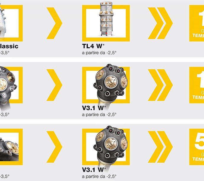 TechnoAlpin opzioni lancia neve 2021 IT