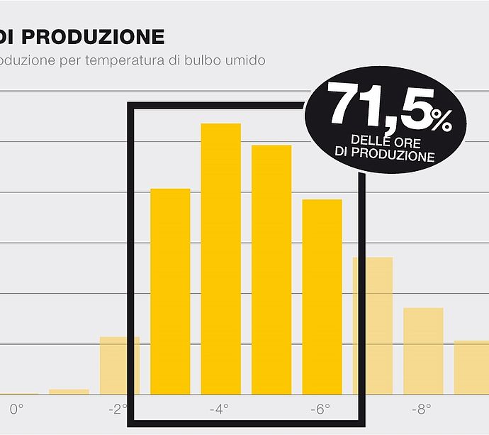 TechnoAlpin grafici produzione neve IT